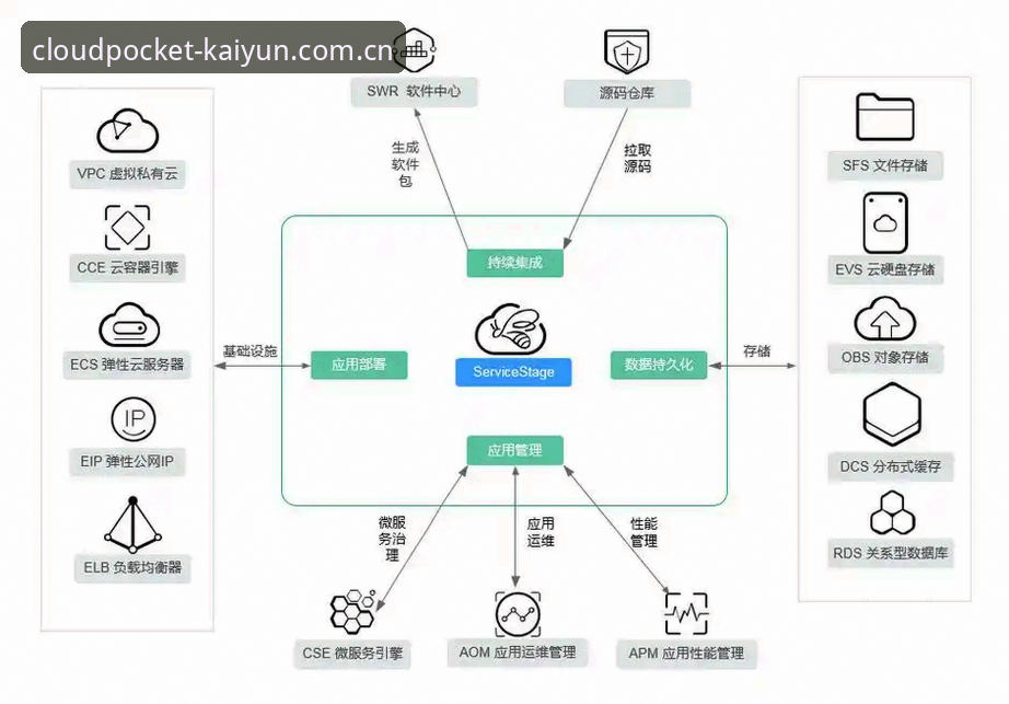 云开全站平台v1.8.0体验评测：5个高频登录错误与规避方案