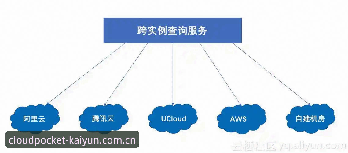 云开全站平台下载故障排查实操手册